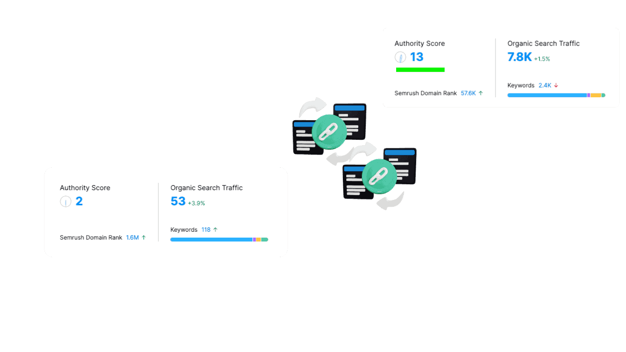 Erklärung High Performance Backlink